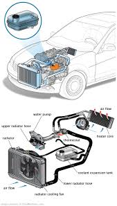 See C0402 in engine